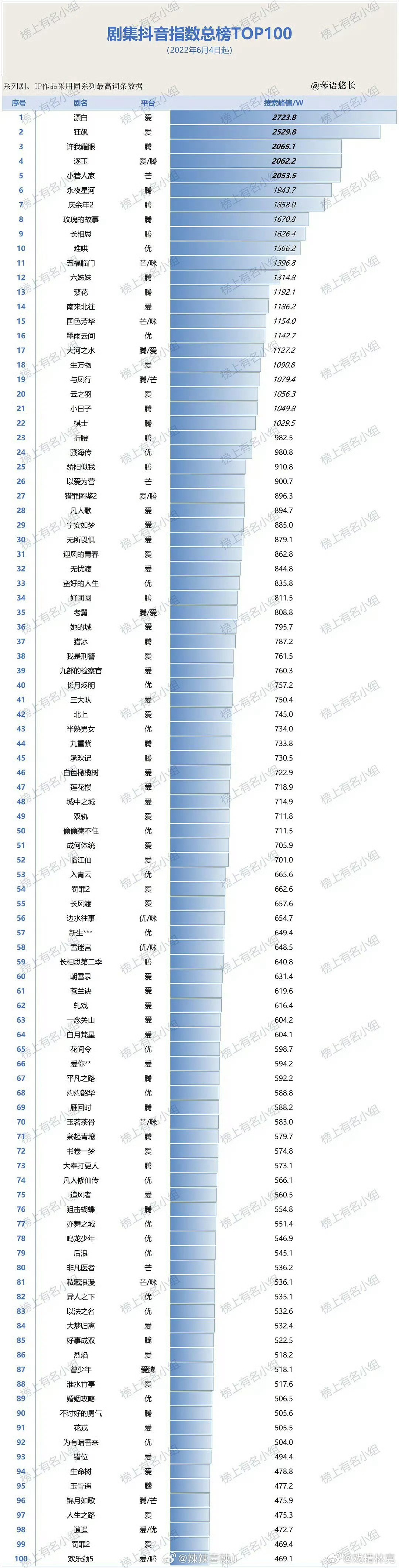 最新排名概述