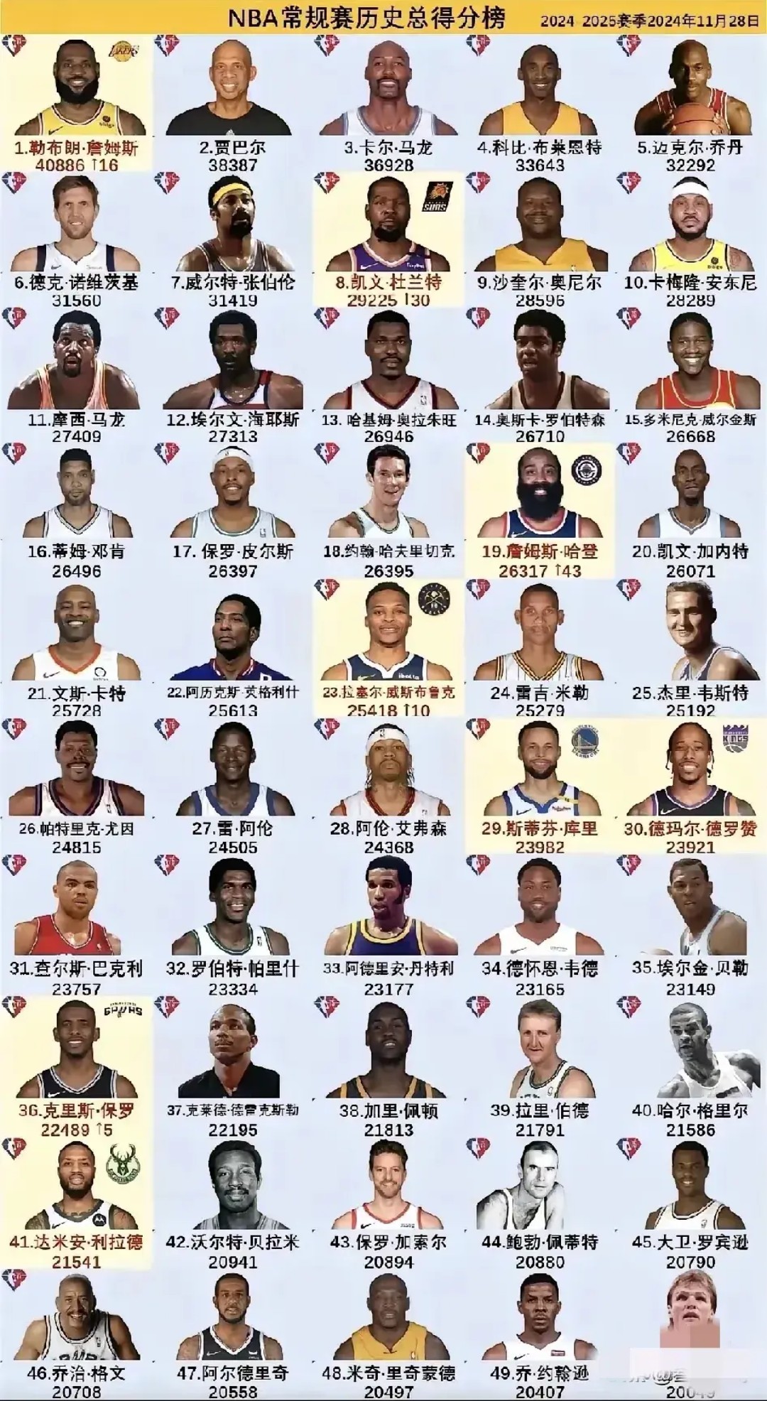 NBA球星名字大全列表