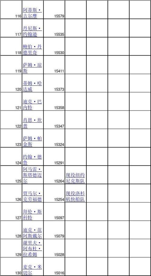 一、NBA历史个人得分榜概述