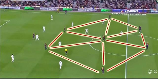 一、战术革新，从传统的4-4-2到Tiki-Taka